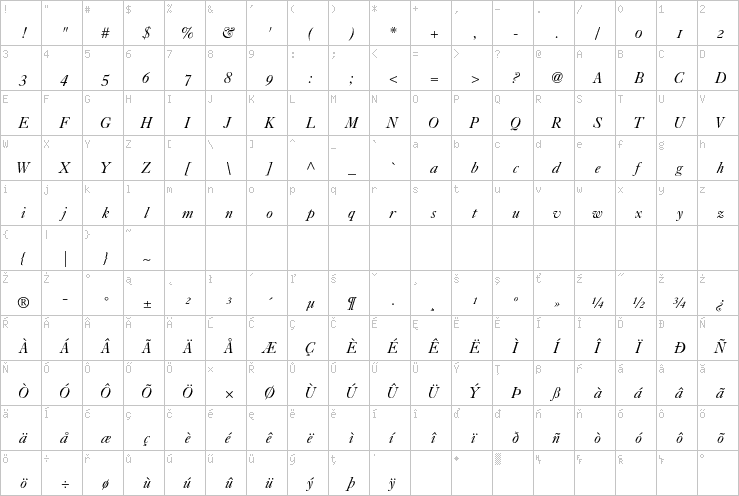 Full character map