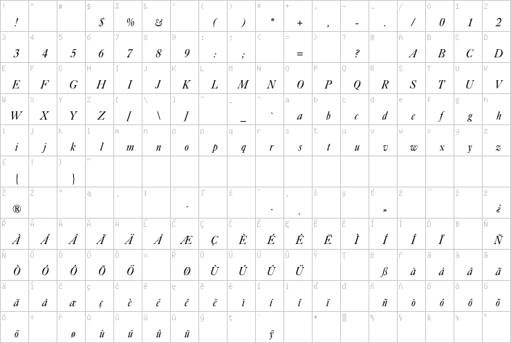 Full character map