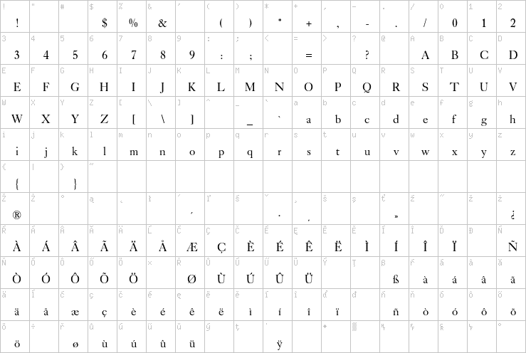 Full character map