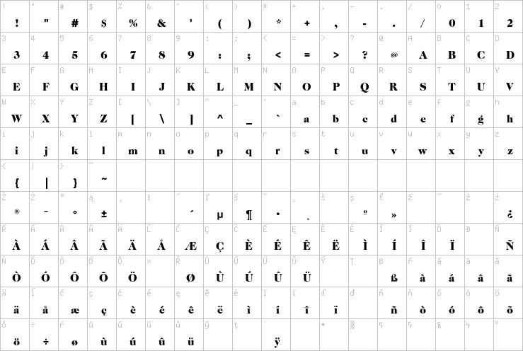 Full character map