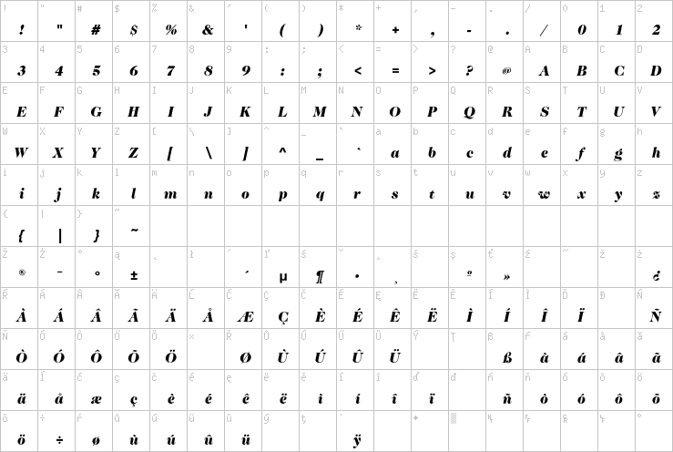 Full character map