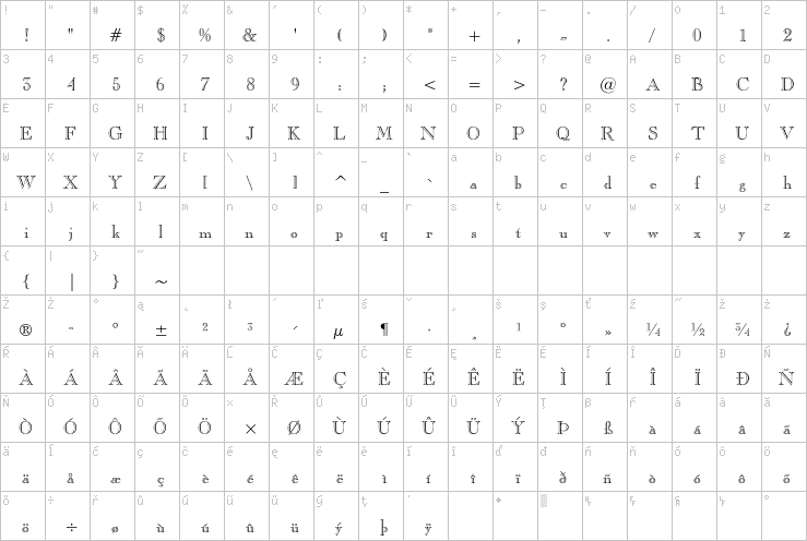 Full character map