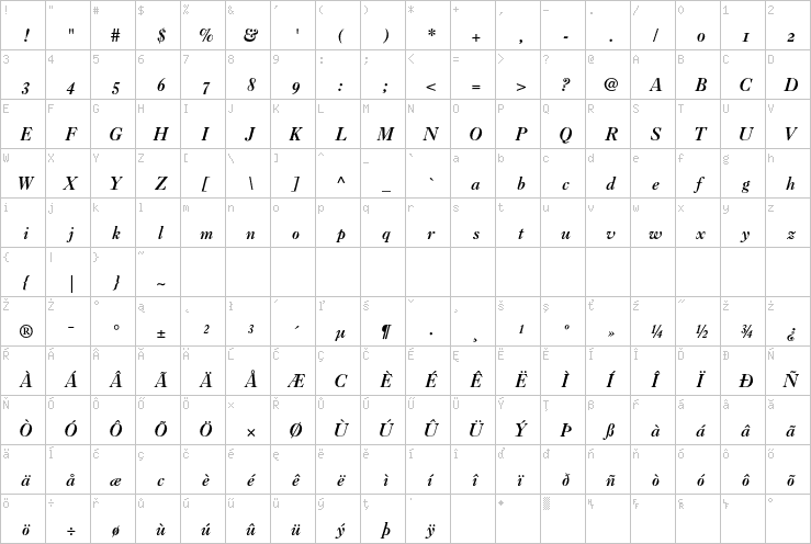 Full character map