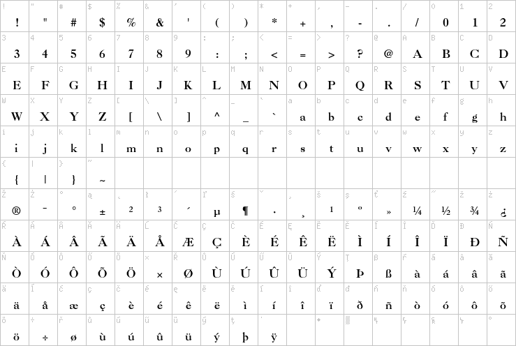 Full character map