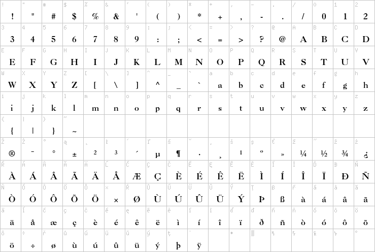 Full character map