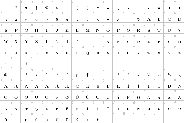 Full character map