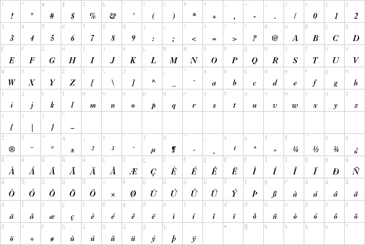 Full character map