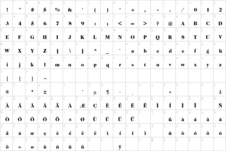 Full character map