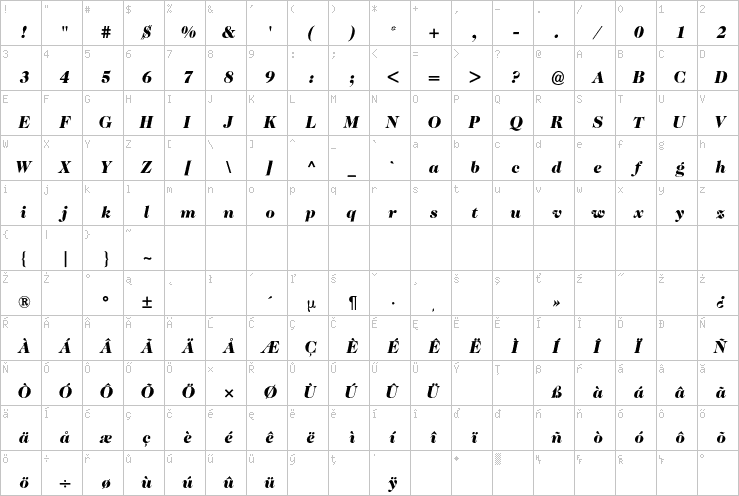 Full character map