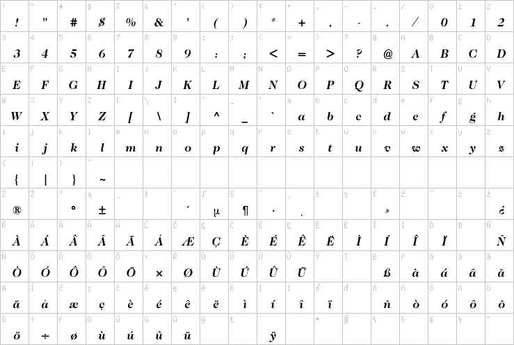 Full character map