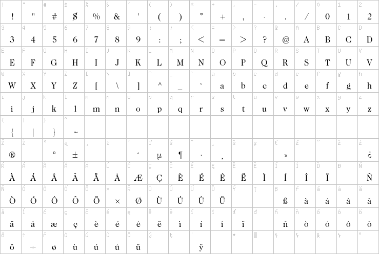 Full character map