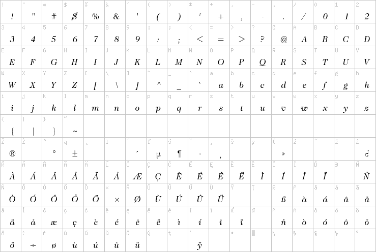 Full character map