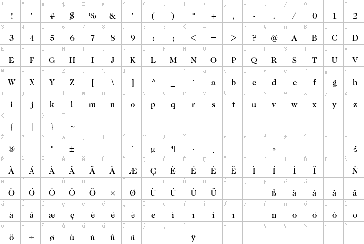 Full character map