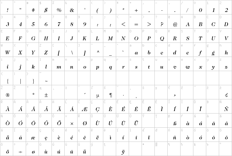 Full character map