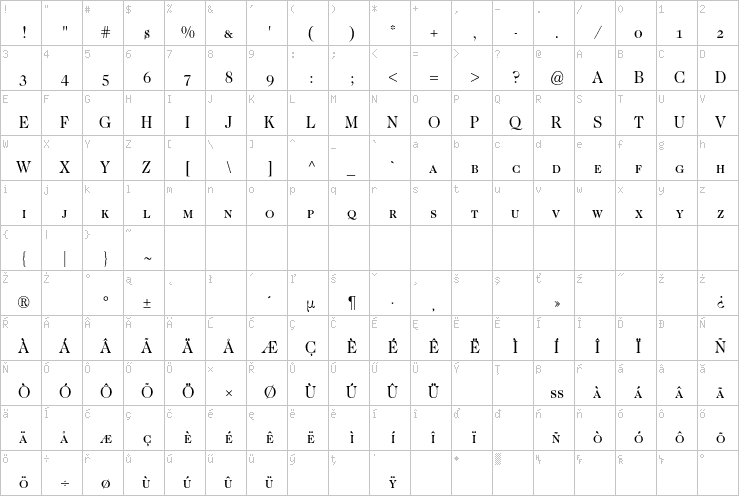 Full character map