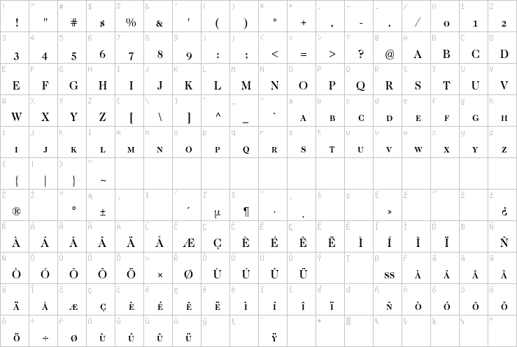 Full character map