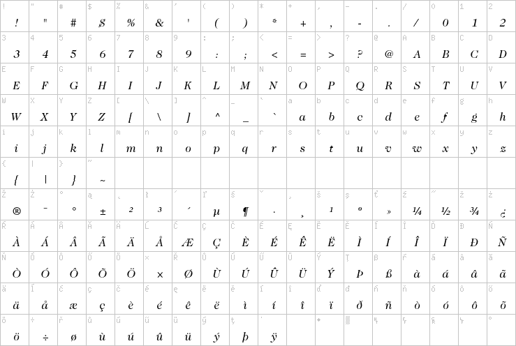 Full character map