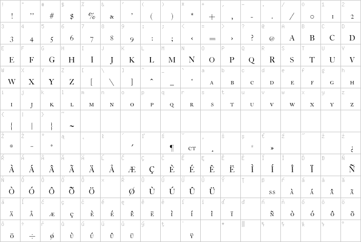 Full character map