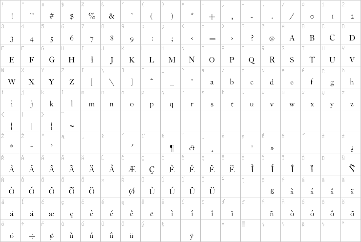 Full character map