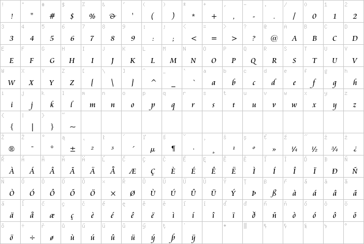 Full character map