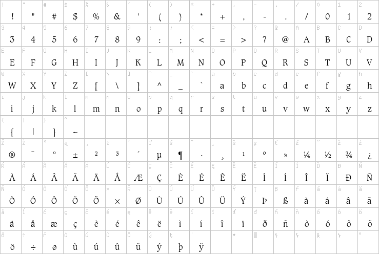 Full character map