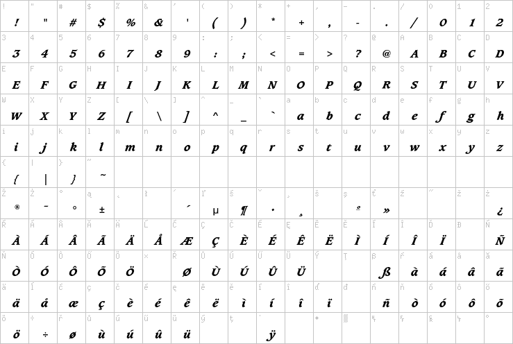 Full character map