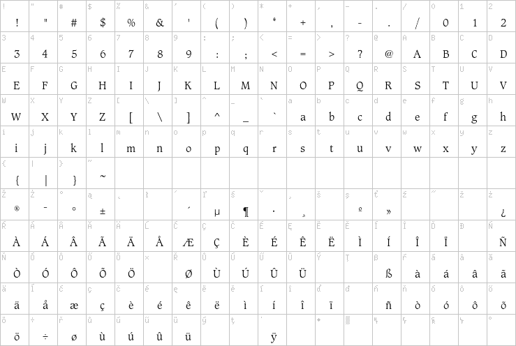 Full character map