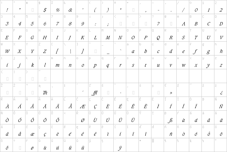 Full character map