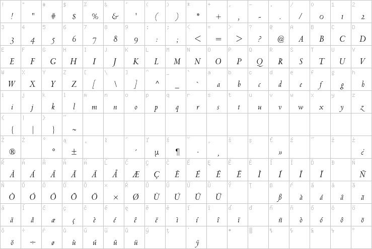 Full character map