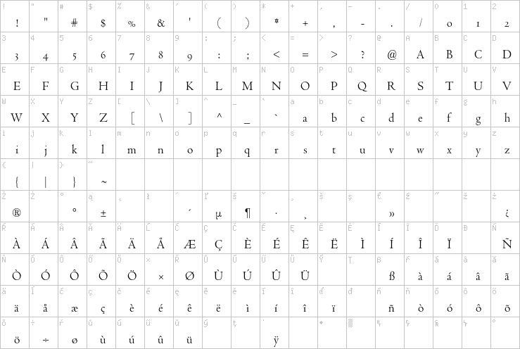 Full character map