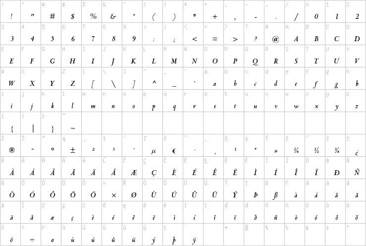 Full character map