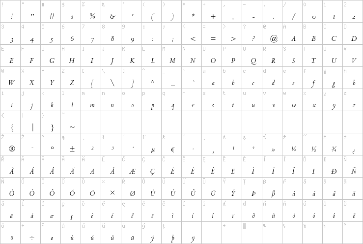 Full character map