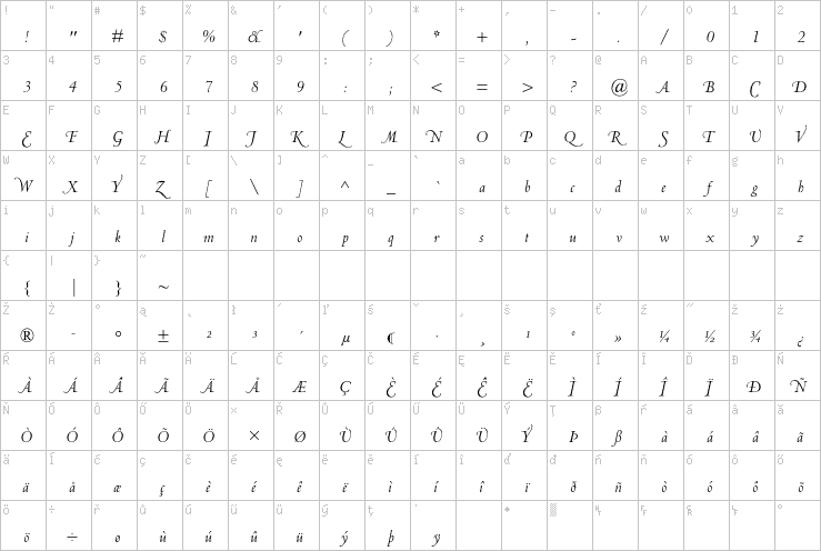 Full character map