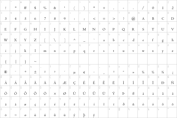 Full character map