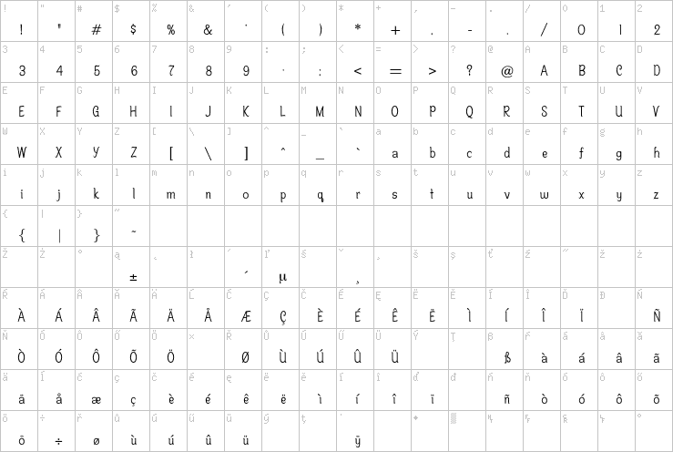 Full character map