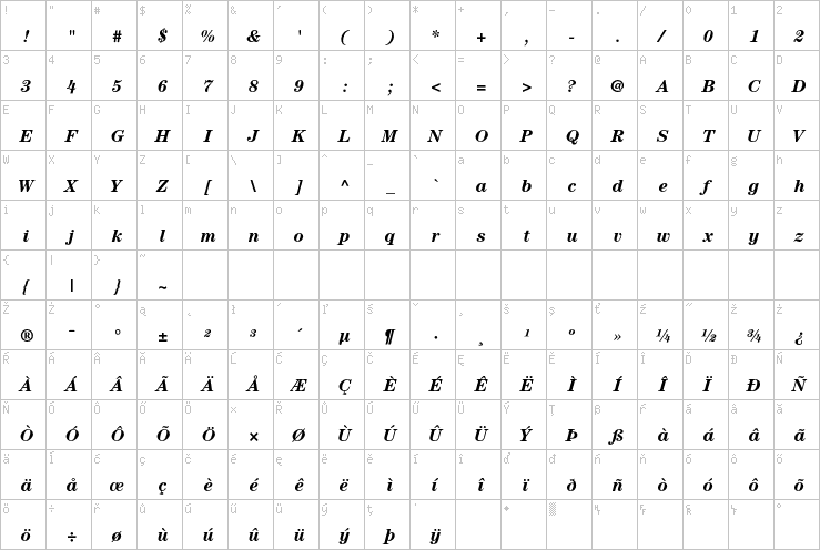 Full character map