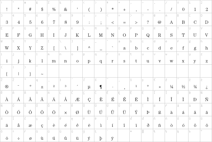 Full character map