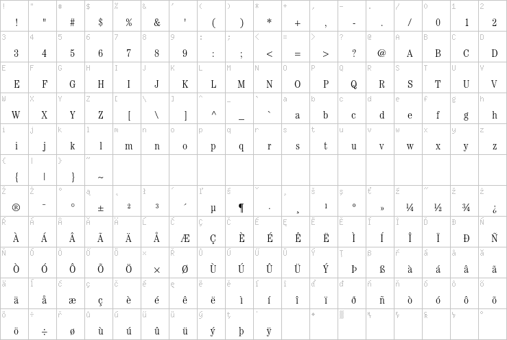 Full character map