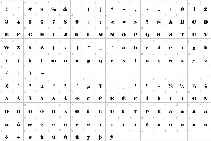 Full character map