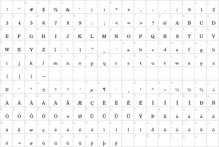 Full character map