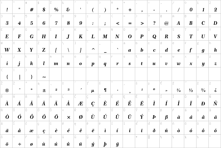 Full character map