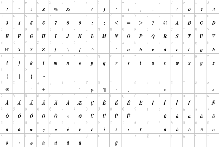 Full character map