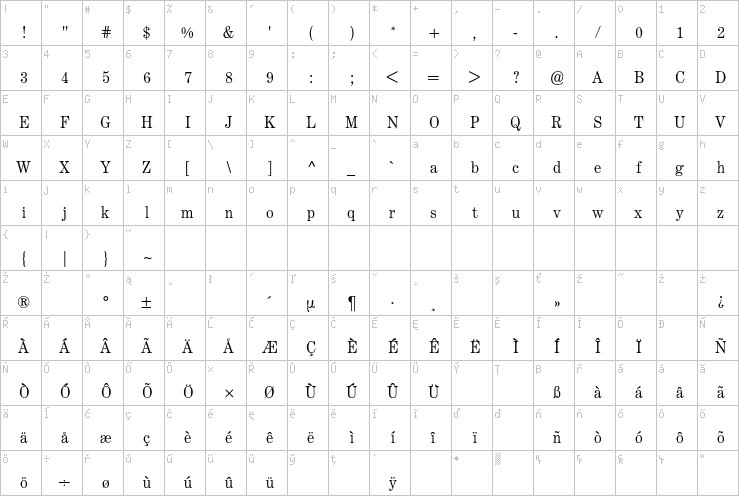 Full character map