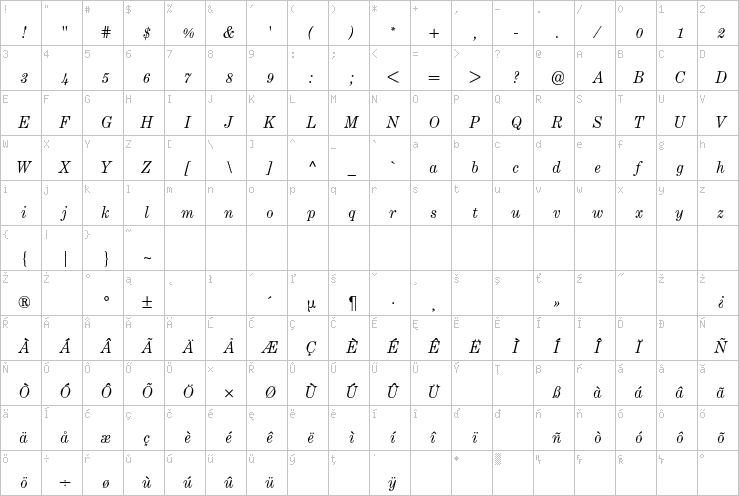 Full character map