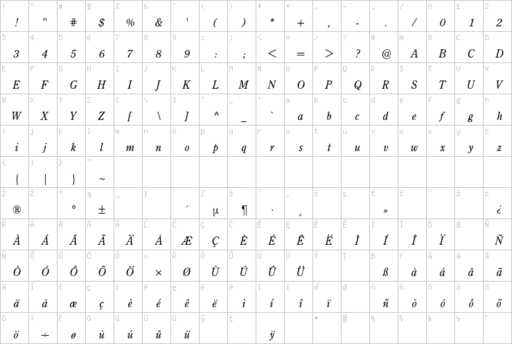 Full character map