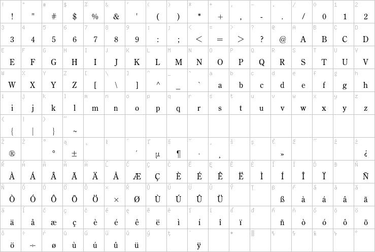 Full character map