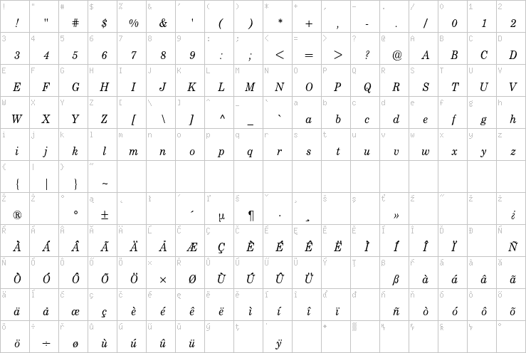 Full character map