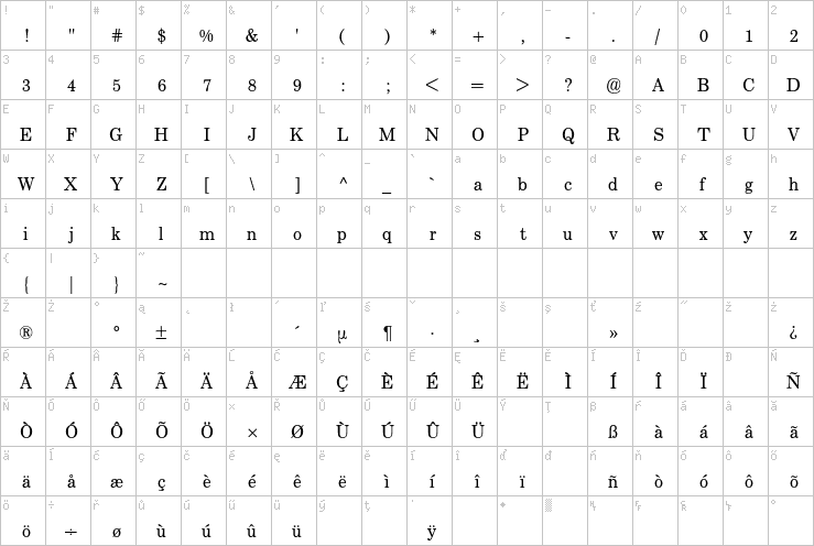 Full character map