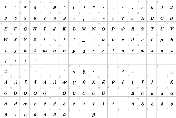 Full character map