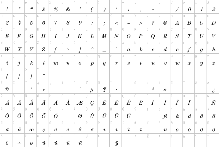 Full character map